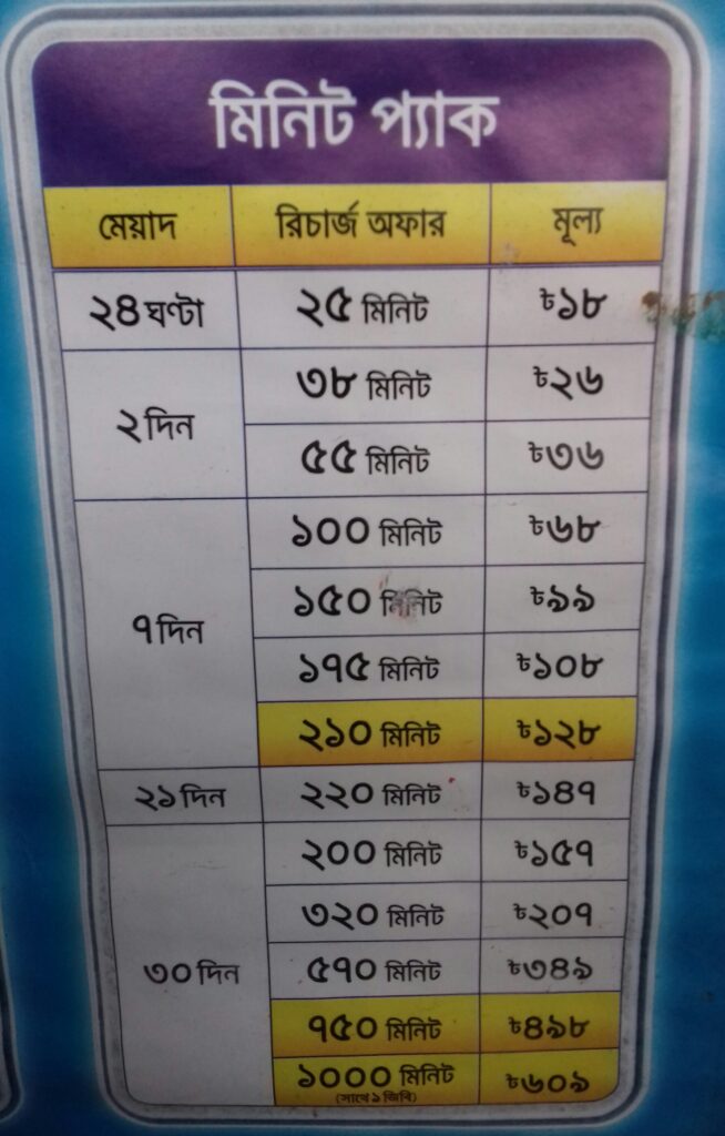 GP Recharge Offer 2023-Grameenphone Recharge Offer 2023